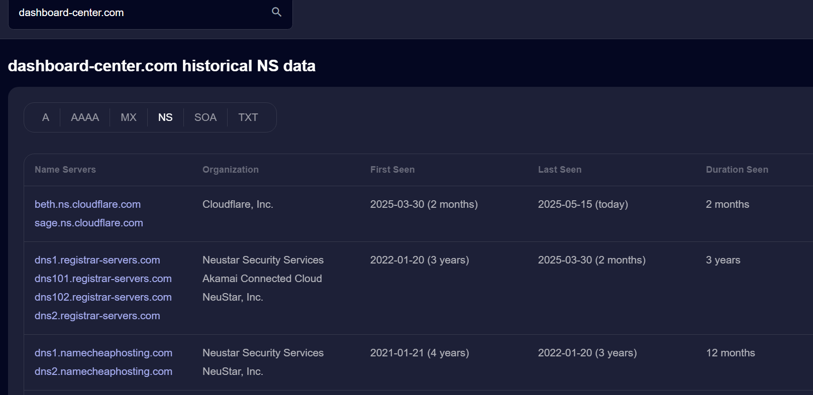 NS Records in SecurityTrails