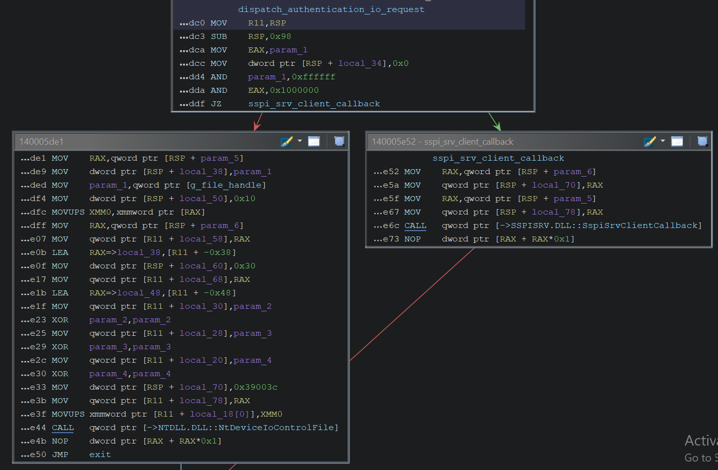 fg-lsass-main-dispatch-authentication-io-request