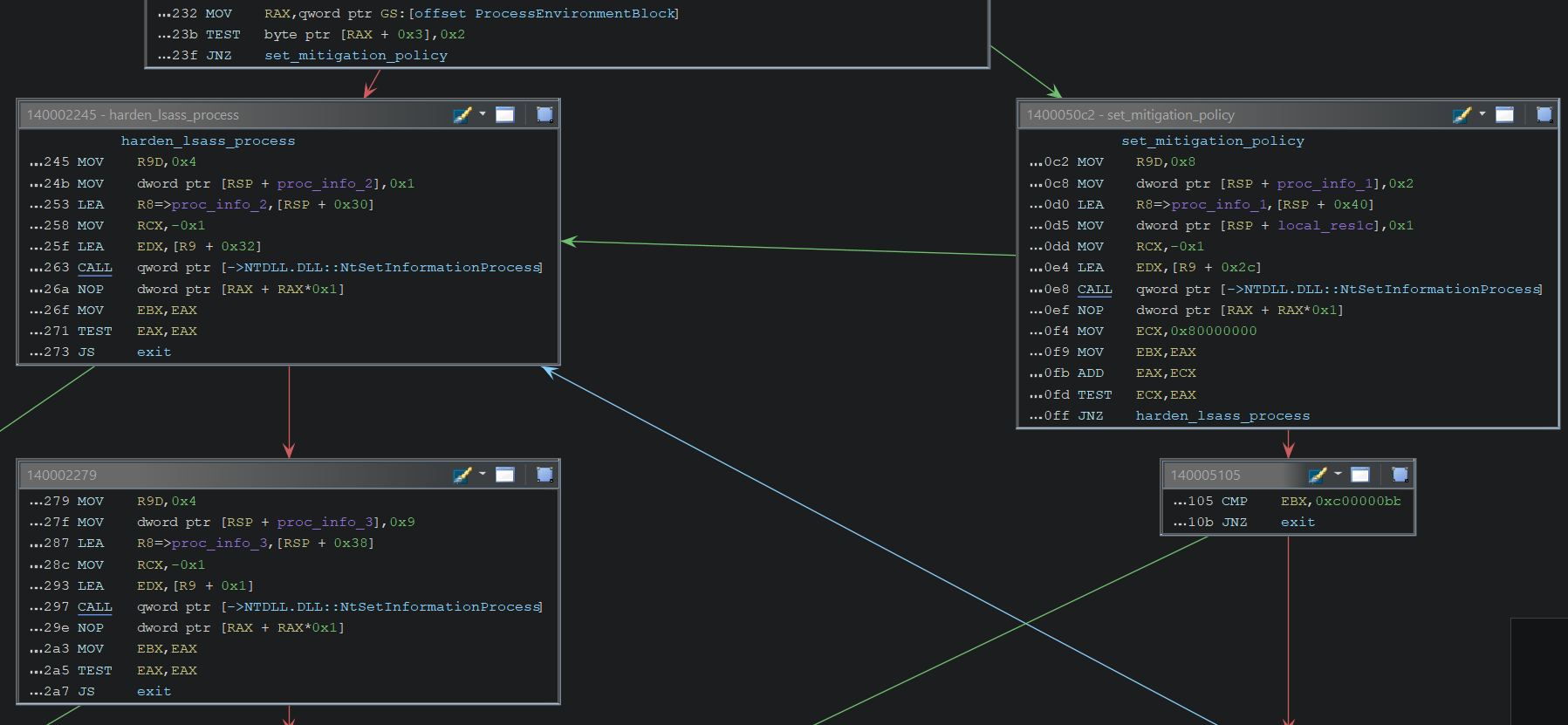fg-lsass-main-isprotectedprocess