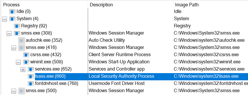 Process Tree